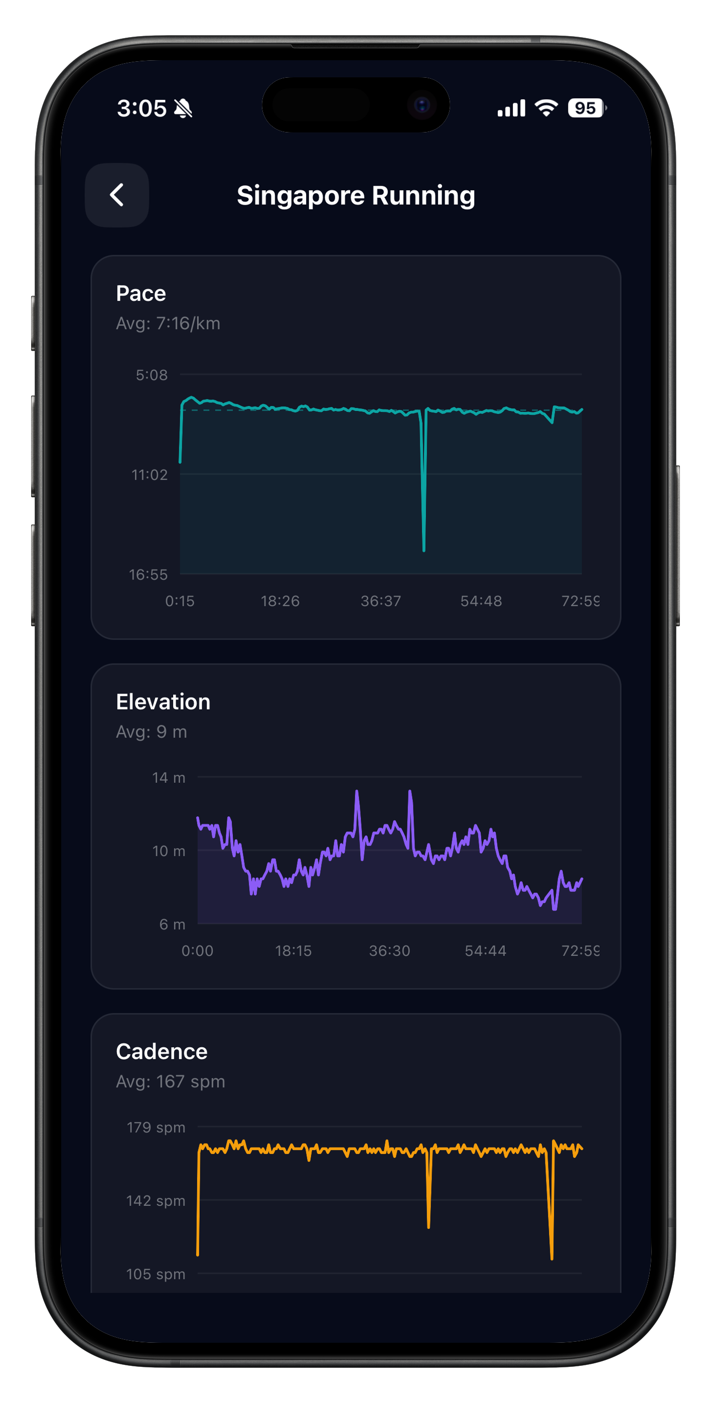 Runova activity stats and running progress insights